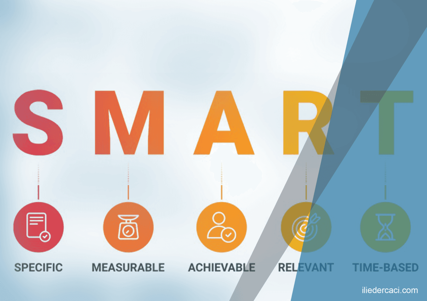 SMART vs SMuAuRT Goals