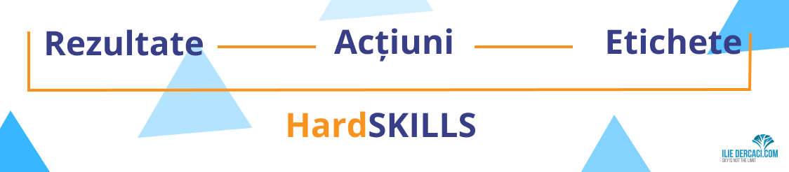 Care este legătura dintre MindSET și HardSKILLS?